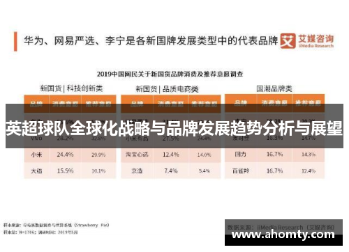 英超球队全球化战略与品牌发展趋势分析与展望